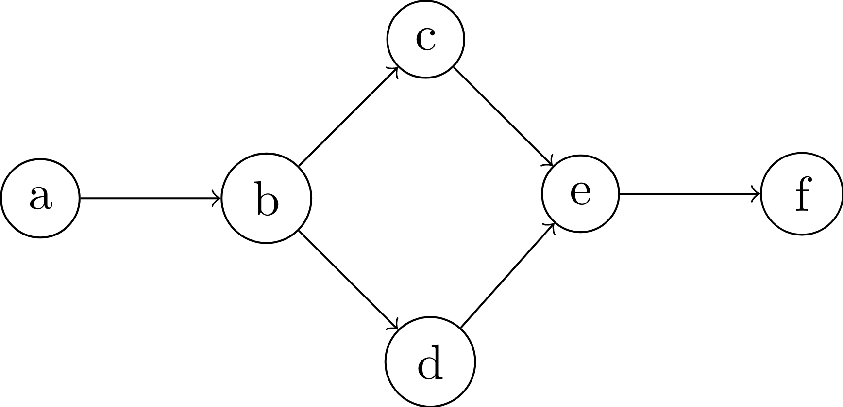 abcde graph