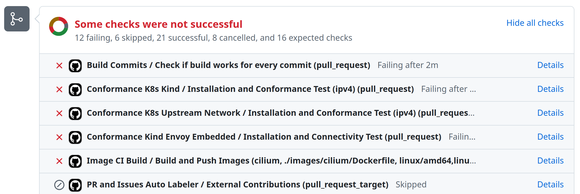 CI status on a pull request where the changes don't even build.