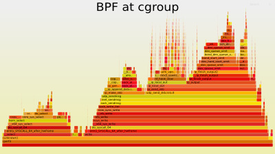 Interactive flame graph with a cgroup-bpf filter and 1M CIDRs