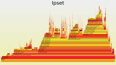 Interactive flame graph with an ipset filter and 1M CIDRs
