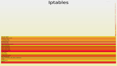 Interactive flame graph with iptables and 1M CIDRs