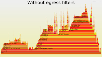 Interactive flame graph without filter (none)