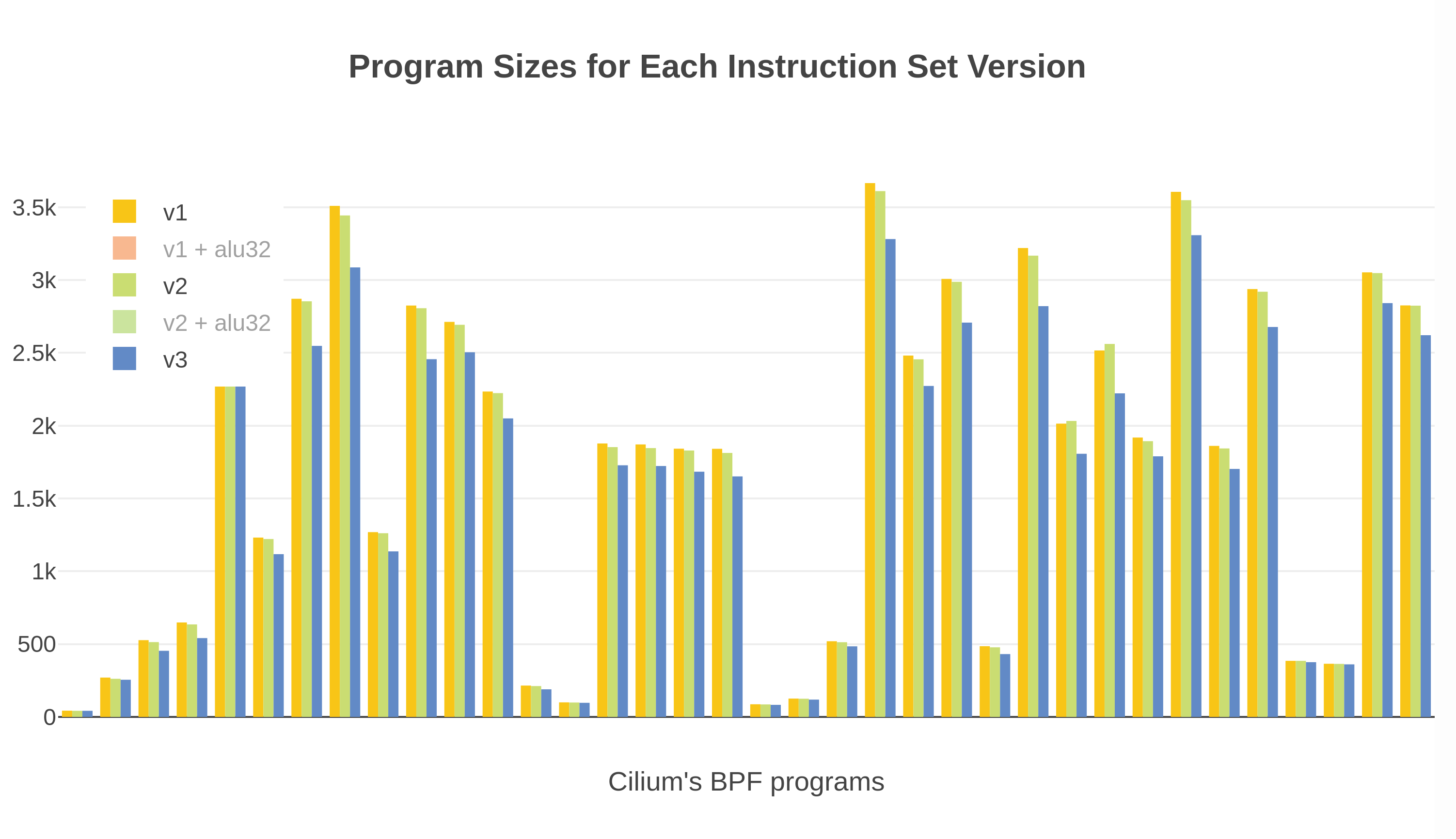 eBPF Instruction Sets | π · chaingo